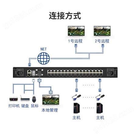 迈拓维矩 KVM切换器64口网口数字切换器1本地8远程控制 MT-9864MS